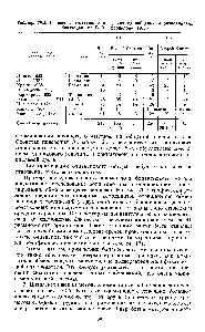 Таблица 20.2. Сравнение преступного поведения однояйцевых и разнояйцевых близнецов (по В. П. Эфронмсону, 1971)