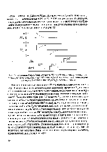 Рис. 13. Импульсная последовательность SWATTR внизу показаны импульсы декаплера (dept) и передатчика наблюдения (obs), а наверху - <a href="/info/250561">действие импульсов</a> на у- и 2-компоненты (и М ) намагниченности
