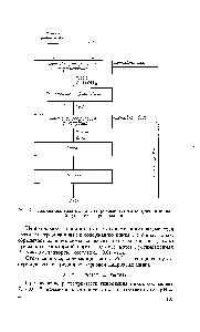 Рис. 29. Принципиальная, <a href="/info/1705180">схема электрохимического</a> <a href="/info/519260">получения цинковой</a> губки из гидроксида цинка.