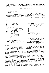 Рис. 1. <a href="/info/925041">Энергия межатомного взаимодействия</a> — схема, иллюстрирующая уравнение (1).