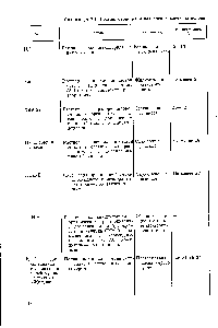 Таблица 2.1. Состав, свойства и <a href="/info/1578969">назначение клеев</a> на основе