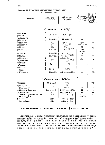 Таблица 48. <a href="/info/163630">Свойства моносахаридов</a> и дисахаридов
