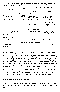 Таблица 8.2. Гормоны гипофиза и основные клинические синдромы, развивающиеся при парушепии их секреции