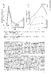 Рис. 1. <a href="/info/100820">Активность рибонуклеазы</a> в зависимости от температуры и экспозиции в присутствии НЭМ