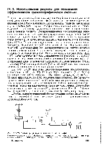 Рис. IV.20. Схема рециркуляционного хроматографа 