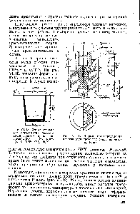Рис. VI. 19. Форма для определения пластичности пресс-материала по методу Рашига.