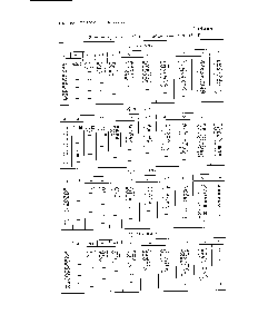 Таблица 10 Значение кк к и к для гиперболического диска (р= 1)