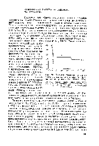 Рис. 86. Влияние пересадки костного мозга па <a href="/info/70050">выживаемость мышей</a>, <a href="/info/141841">облученных нейтронами</a>. (По Hirose, 1964).