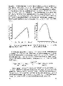 Рис. 12. <a href="/info/153400">Влияние температуры</a> на активность гидрогеназы