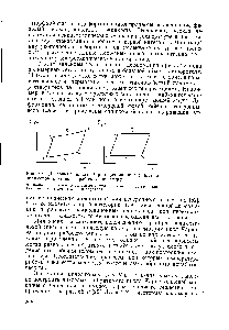 Рис. 68. <a href="/info/534355">Диаграмма цикла Карно</a> для машины с чистым полимером в <a href="/info/395931">качестве рабочего</a> вещества 