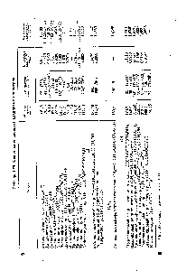Таблица 1.35. <a href="/info/107128">Физические свойства аллиловых</a> мономеров