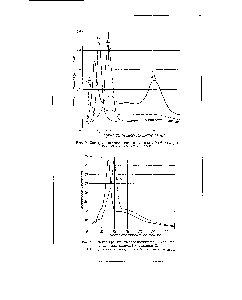 Рис. 9. Спектры рентгеновского излучения с Кг для различных конических мишеней.