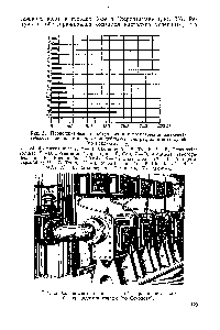 Рис. 32. <a href="/info/1671528">Современный аппарат</a> для обеззараживания воды бактерицидными лучами (по Соколову).