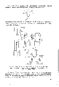 Рис. 78. <a href="/info/948632">Схема получения ацетальдегида</a> окислением этилена 