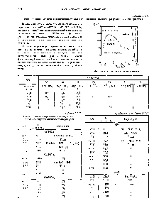 Таблица 2.1.12 <a href="/info/188810">Растворимость неорганических соединений</a> в аммиаке при различных температурах