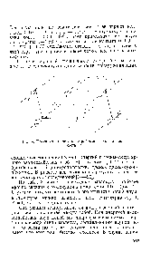 Рис. 4. <a href="/info/463142">Проекция структуры</a> тетрабромбензола на плоскость хг