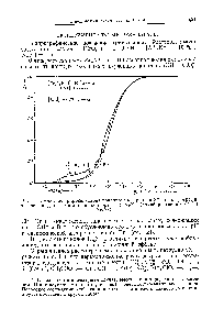 Рис. 10. <a href="/info/402596">Влияние природы аниона</a> фонового электролита X на <a href="/info/305852">полярографическое поведение</a> хромата в растворе 1 М NaX. Случай раствора 0,01 М