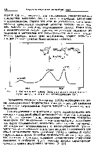 Рис. 1. <a href="/info/97737">Инфракрасный спектр</a> 3-оксипнпериднна (концентрация 0,005 моль л, растворитель тетрахлорэтилен) [68].