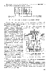 Фиг. 430. Схема сборочных элементов всасывающего клапана.