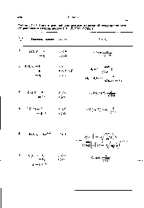 Таблица 7.2.1. <a href="/info/120489">Сводка решений</a> для режима одномерной теплопроводности (С разрешения <a href="/info/1147729">авторов работы</a> [43]. 1962, ASME.)