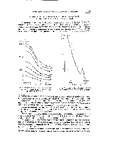 Рис. 7. <a href="/info/923439">Зависимость объемной</a> <a href="/info/194814">вязкости этилового спирта</a> от температуры.