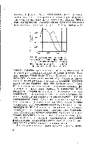 Рис. 19. <a href="/info/168324">Спектральная характеристика</a> <a href="/info/537754">сурьмяно-цезиевого фотоэлемента</a>, не сенсибилизированного кислородом (сплошная линия) и сенсибилизированного (пунктирная линия)