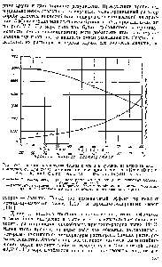 Рис. V-7. <a href="/info/39264">Влияние количества</a> бутана и этана в пропане на <a href="/info/33745">вязкость масла</a>, извлекаемого при 27° С из остатка от <a href="/info/17734">перегонки нефти</a> Позо-Крик (В г а у, S W i t h, and arr. Pro . API, 1933, vol. 14(111), p. 96).