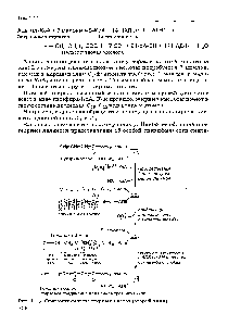 Рис. И.5. Фрагмент <a href="/info/155404">синтеза жирных кислот</a> (второй цикл)