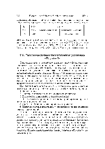 Таблица 7.6. <a href="/info/224579">Химический состав</a> <a href="/info/70601">карбида бора</a>, полученного на установке Плутон-2 с реактором, имеющим конусное расширение в <a href="/info/617475">нижней</a> части