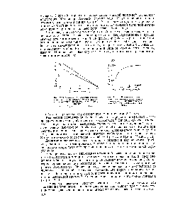 Рис. 7.13. Изменение степени ксантогенирования целлюлозы в зависимости от количества сероуглерода (по Бартунеку и Це-мишу).