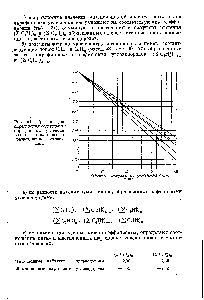 Рис. 44. График для определения содержания парафиновых <a href="/info/198471">углеводородов нормального</a> и разветвленного строения.