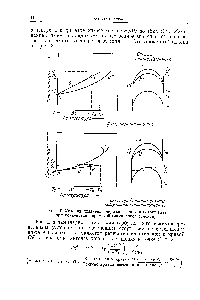 Фиг. 7. Условия появления перенасыщения в <a href="/info/39747">потоке газа</a> при конденсации примесей (ламинарное течение).