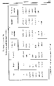 Таблица I. (К стр. 23). Эквиваленты различных видов энергии.