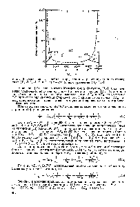 Рис. П.З. <a href="/info/207874">Относительные ошибки</a> в определении коррозионного тока по уравнениям (4), (11), (Па) и (11Ь) вместо точного уравнения (10) [1Ь]