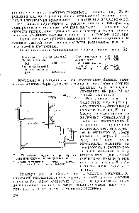 Рис. 79. <a href="/info/28269">Схема конденсации</a> реакторного газа при синтезе моновииилацетилена 