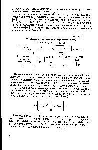 Таблица 8 <a href="/info/577501">Устойчивость комплексных пирофосфатов</a> никеля