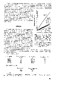 Рис. IV. 16. <a href="/info/10311">Градуировочные графики</a> для различных <a href="/info/18842">аналитических линий</a> кремния, полученные с использованием лампы <a href="/info/499796">высокой</a> яркости.