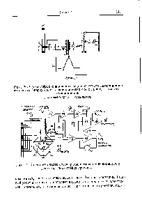 Рис. 21. <a href="/info/166561">Составные части</a> схемы радиочастотного импедансного детектора движущейся границы.