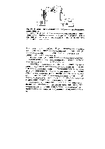 Рис. 6.6. <a href="/info/1009183">Пневматическая установка</a> для исследования газоабразивного износа образца 
