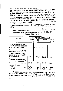 Таблица 9 <a href="/info/317324">Влияние ванадия</a> й никеля на каталитические <a href="/info/1616354">свойства цеолитсодержащего катализатора</a> крекинга остатков (фирма Дэвисот )