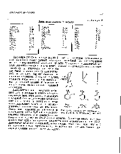 Рис. 17-9. <a href="/info/469">Дипольные моменты</a> о-, м- и п-хлорнитробензолов (в дебаях)