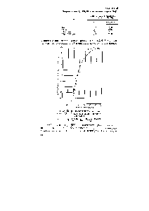 Рис. 45. Кривая эффективности ионизации иона (С.4Н75) при диссоциации а-алкил-тиофенов 
