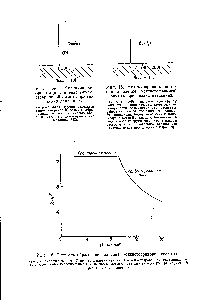 Рис. 16. <a href="/info/9385">Скорость образования</a> лактона у-оксистеариновой кислоты.