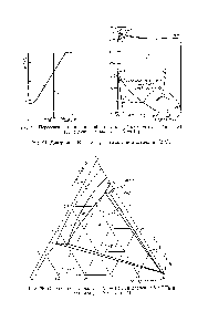 Рис. 23. <a href="/info/928230">Пересечение линии</a> <a href="/info/3585">тройной эвтектики</a> (/) в системе С - Мп — КЧ [33] с линией равновесия, 4 Г (2).