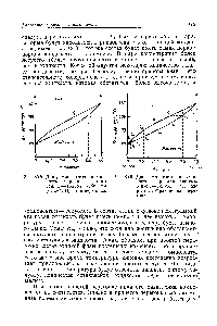 Рис. 35.5. Диаграмма состояния жидкость — пар для <a href="/info/49789">системы бензол</a> — толуол (750 мм рт. ст.). Простая перегонка.