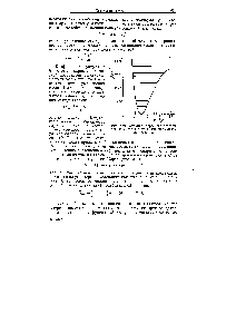 Рис. А.21. Функция Морзе для <a href="/info/3387">потенци</a>-альной энергии с уровнями колебательной энергии.