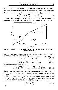 Рис. 98-1. Универсальный профиль скорости при полностью <a href="/info/120497">развитом турбулентном</a> течении.