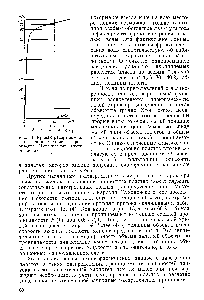 Рис. 14. <a href="/info/855093">Кривая распределения скоростей</a> по толщине второго объекта Мухановского месторождения