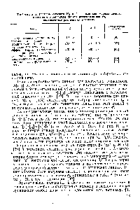 Таблица 5. <a href="/info/1893007">Размеры сегмента</a> Куна А и число <a href="/info/128626">мономерных звеньев</a> в сегменте 5 молекулы полихлоргексилизоцианата, <a href="/info/189694">определенные различными</a> методами