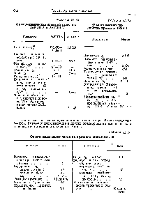 Таблица 11. 70 <a href="/info/1551220">Физико-химические свойства присадки</a> ЦИАТИМ-339